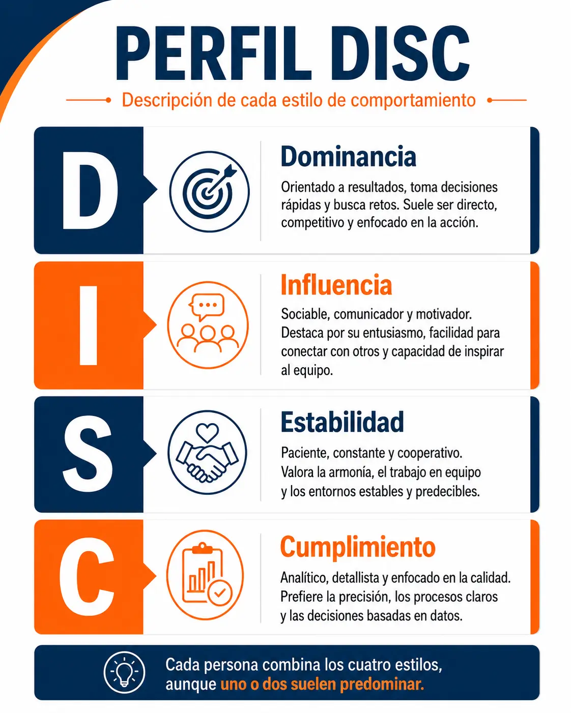 ¿Qué es el perfil DISC?